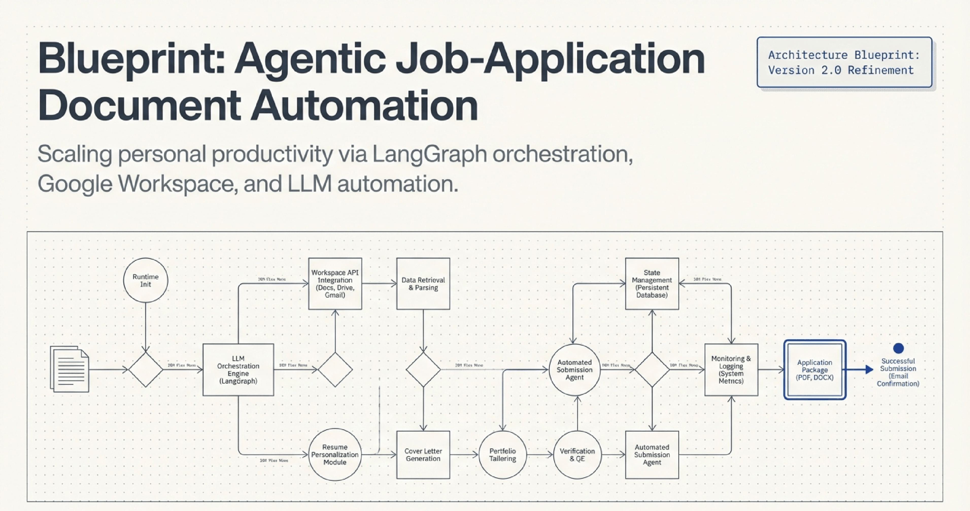 Workflow in Action, 1 of 13