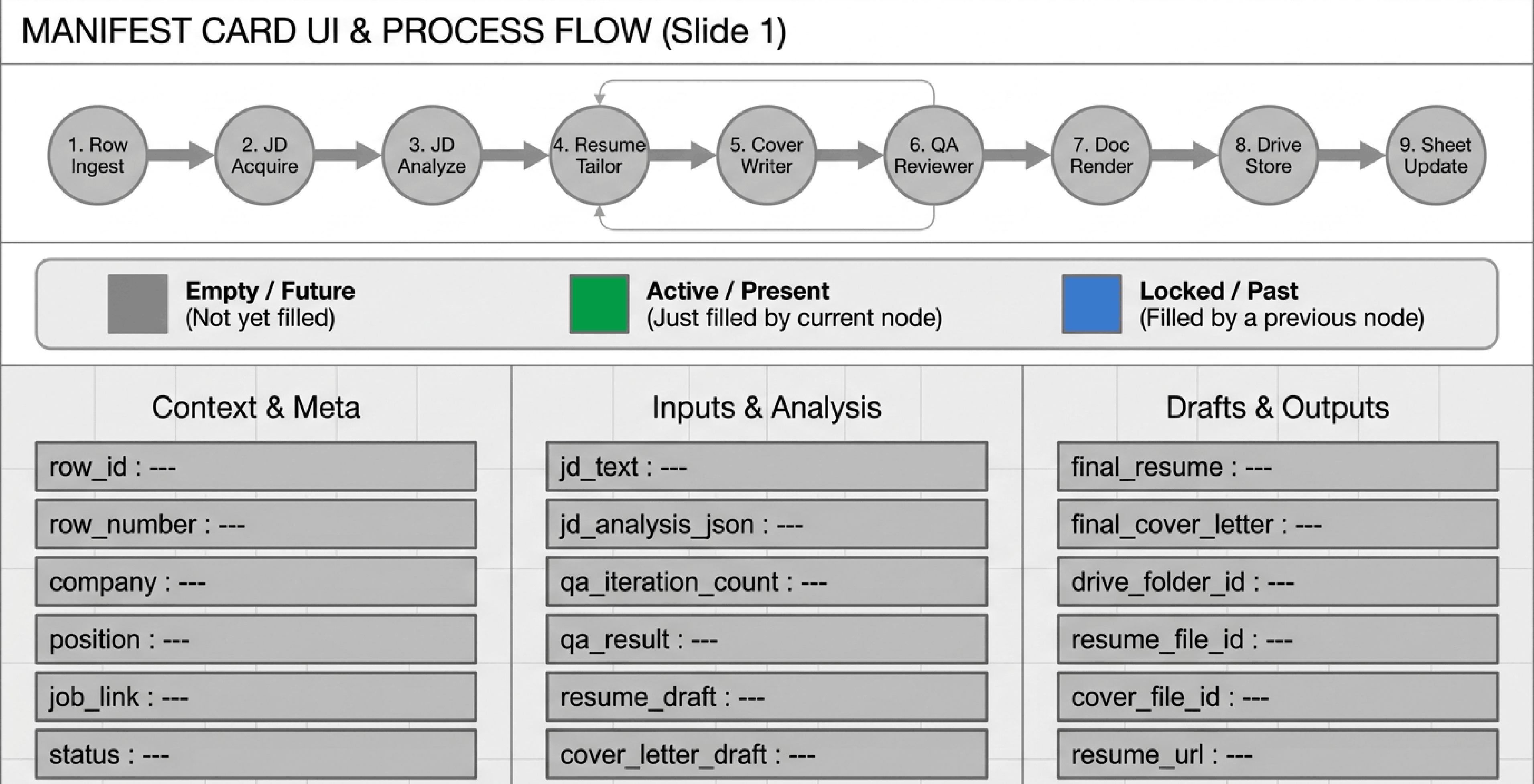 Workflow in Action, 2 of 13
