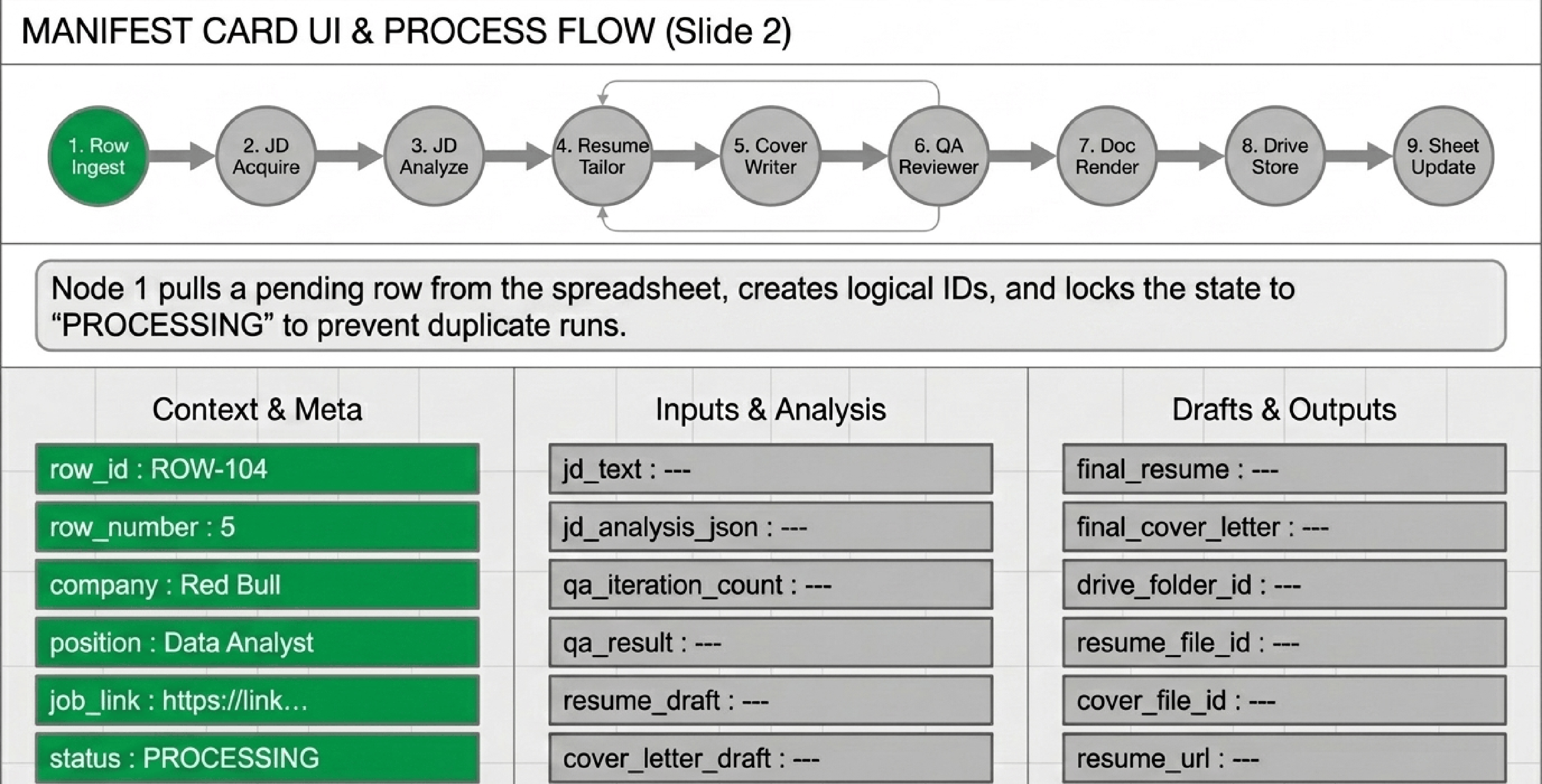 Workflow in Action, 3 of 13