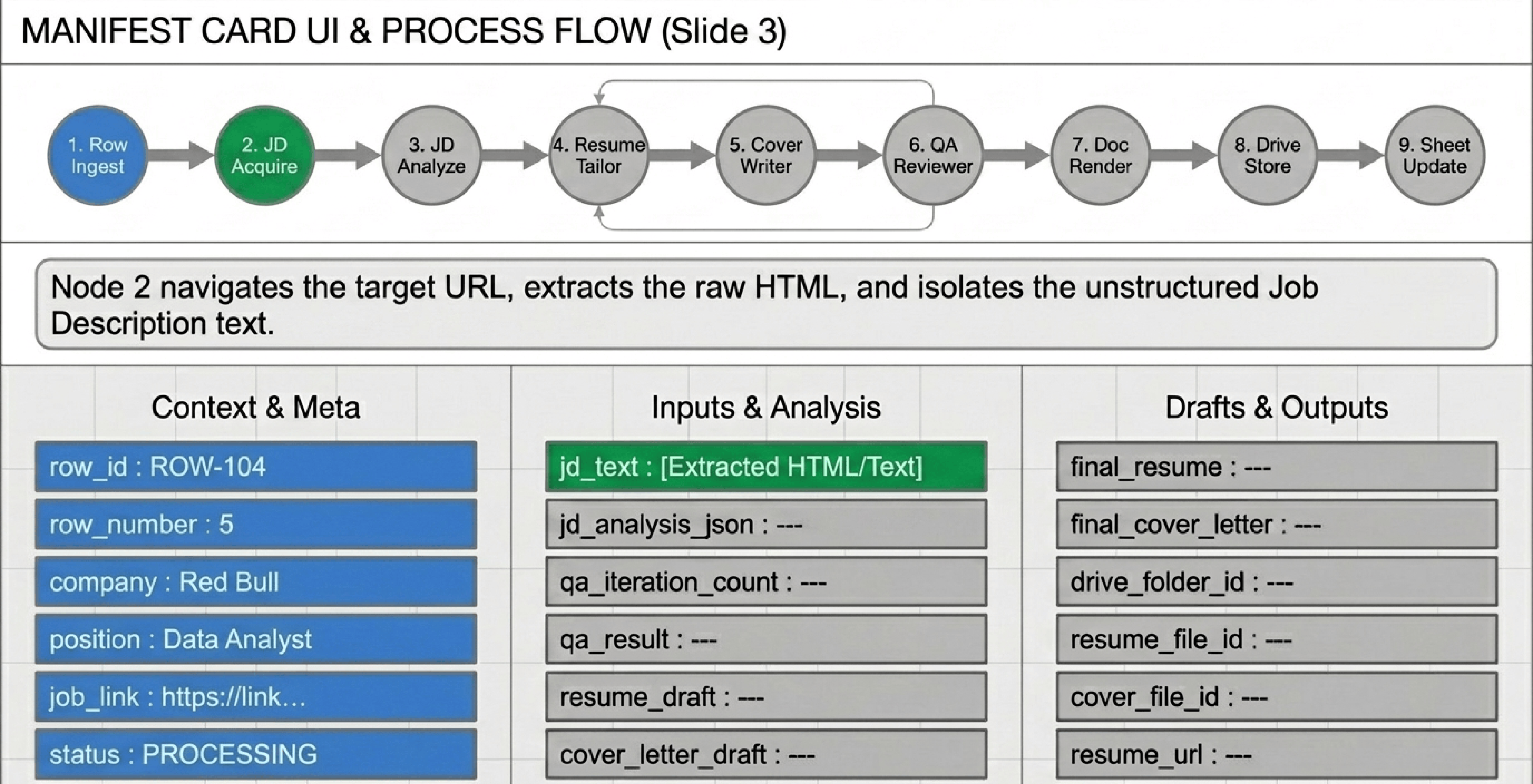 Workflow in Action, 4 of 13