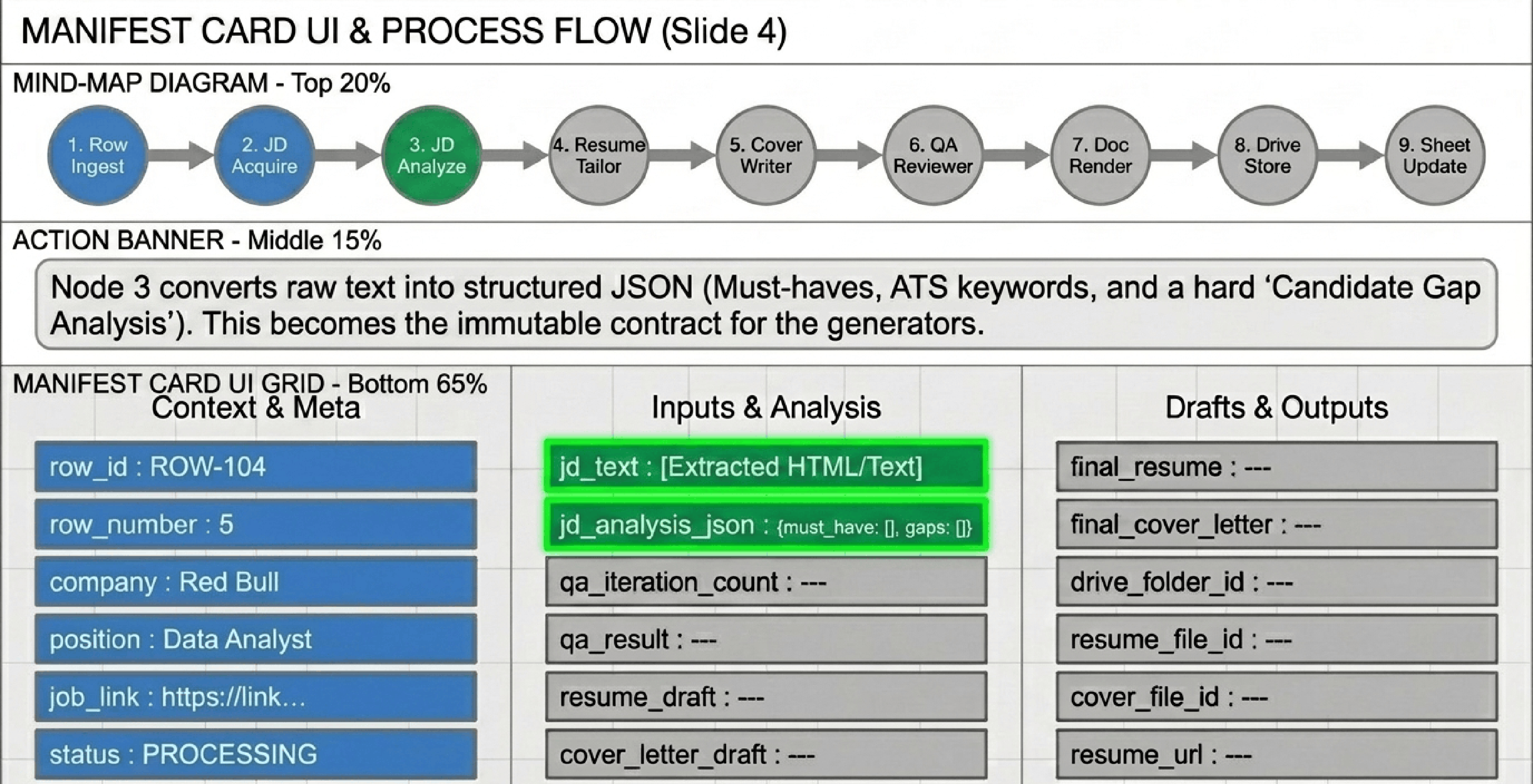 Workflow in Action, 5 of 13