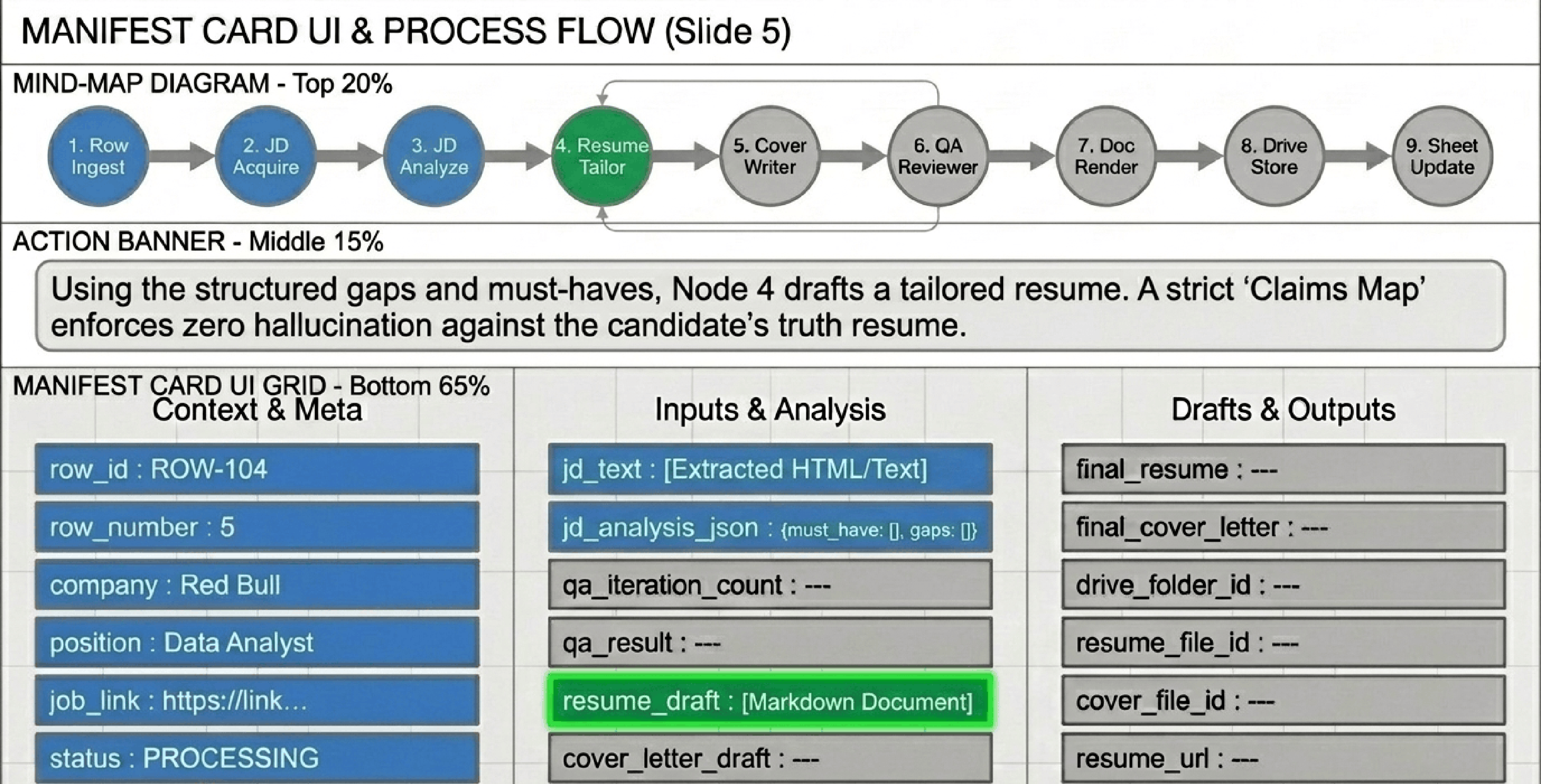 Workflow in Action, 6 of 13