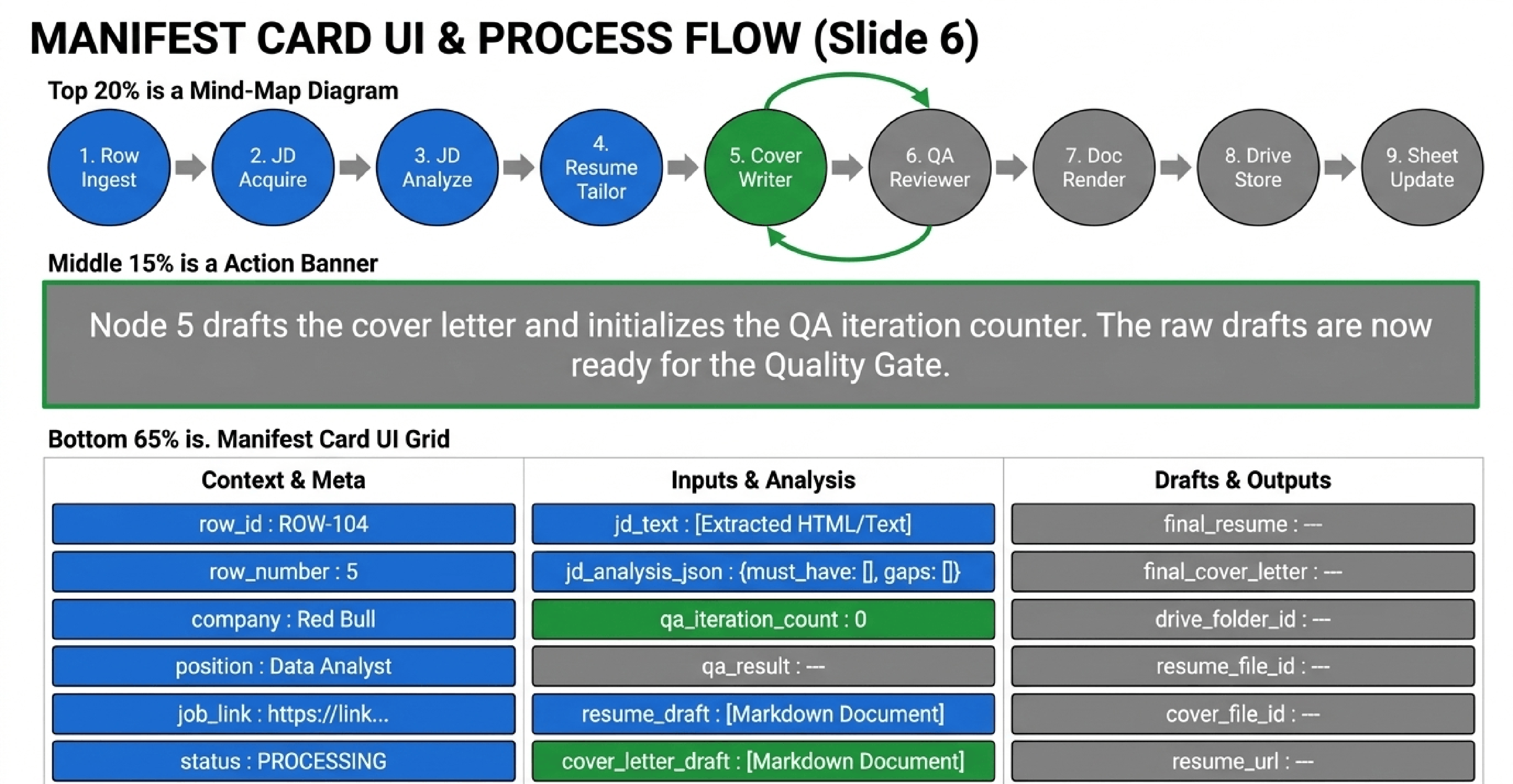 Workflow in Action, 7 of 13