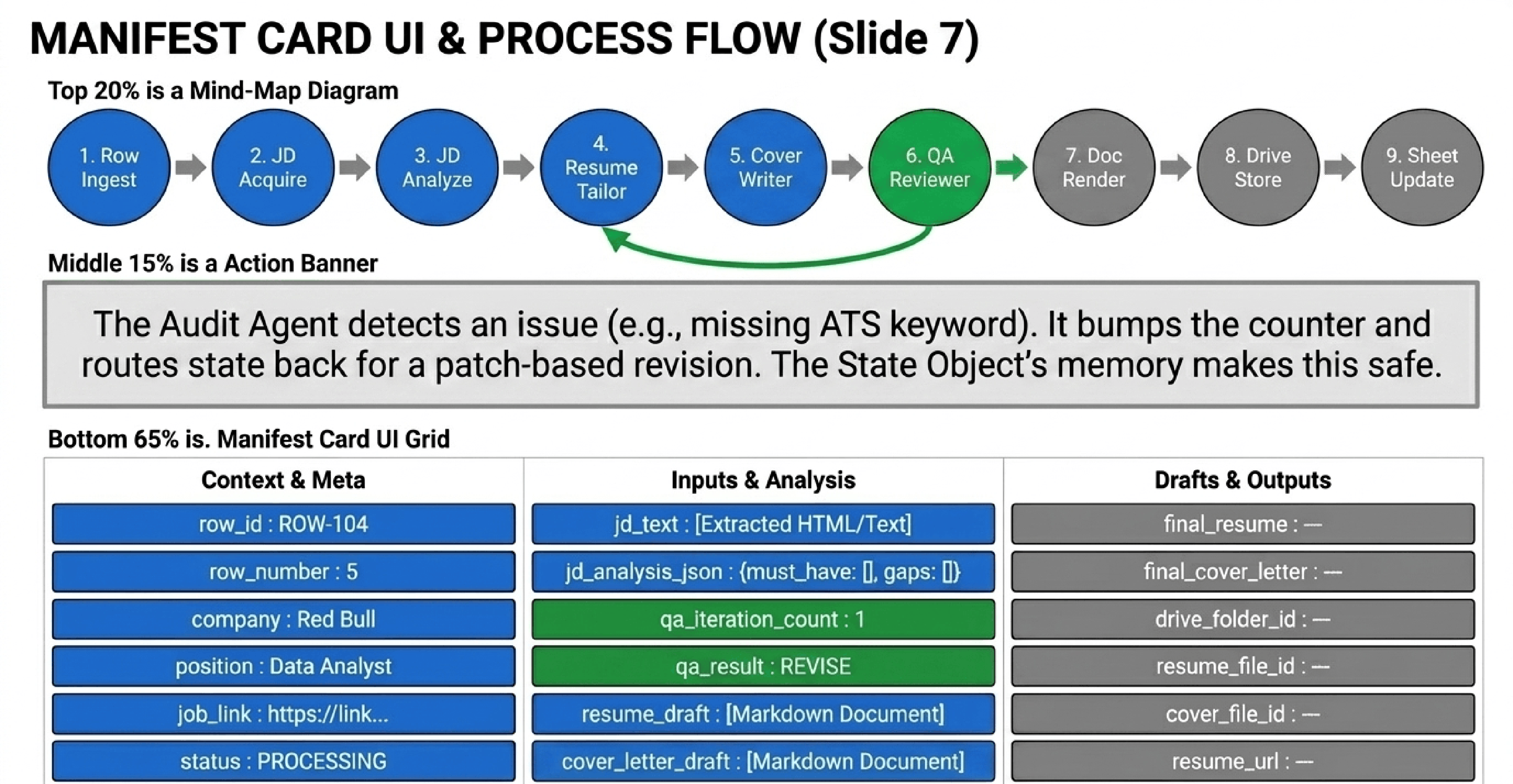 Workflow in Action, 8 of 13