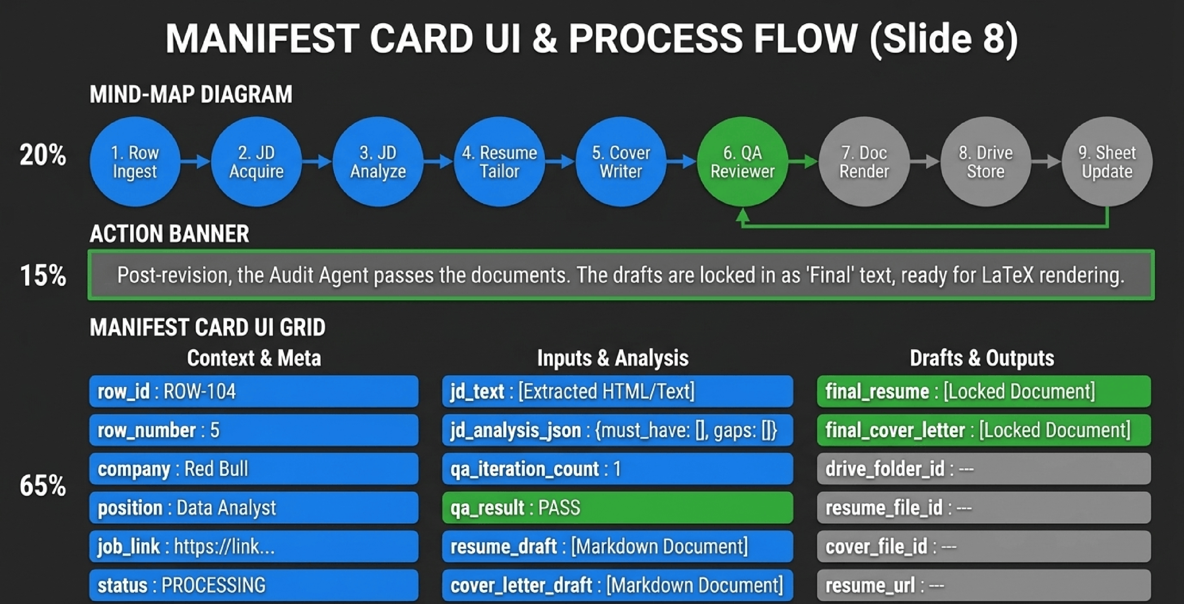 Workflow in Action, 9 of 13