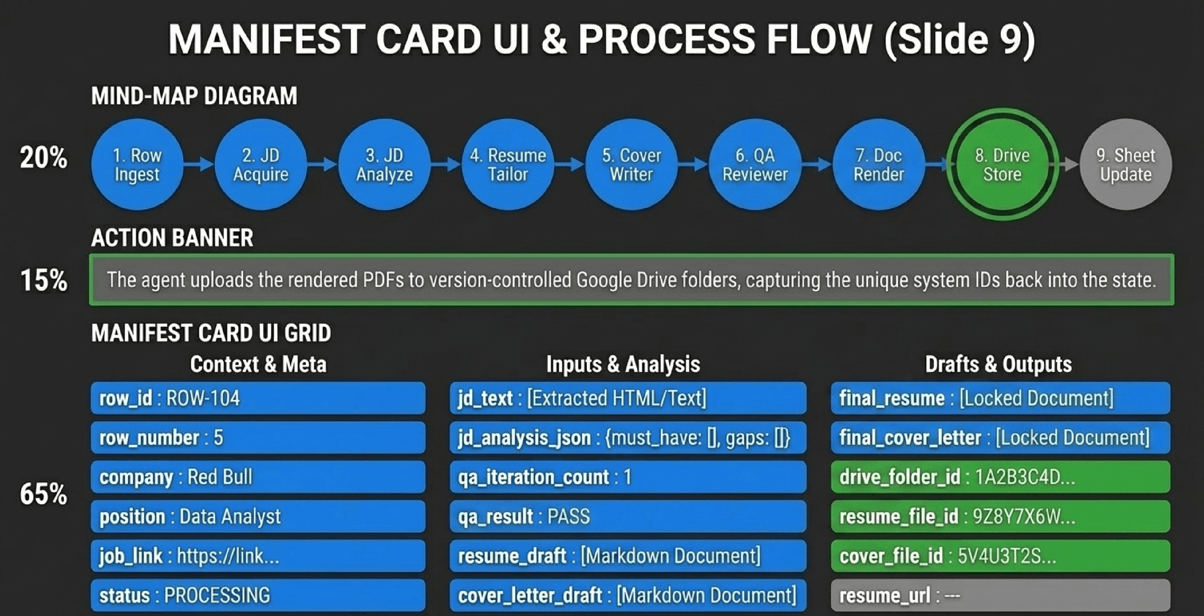 Workflow in Action, 10 of 13