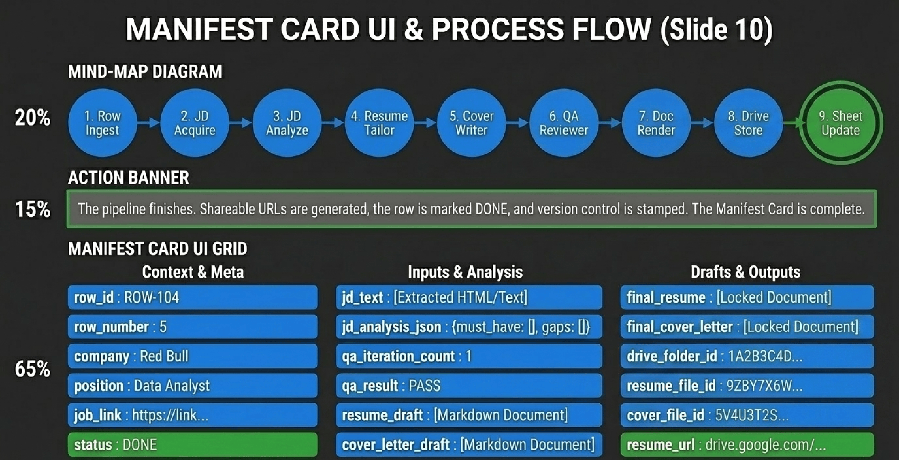 Workflow in Action, 11 of 13