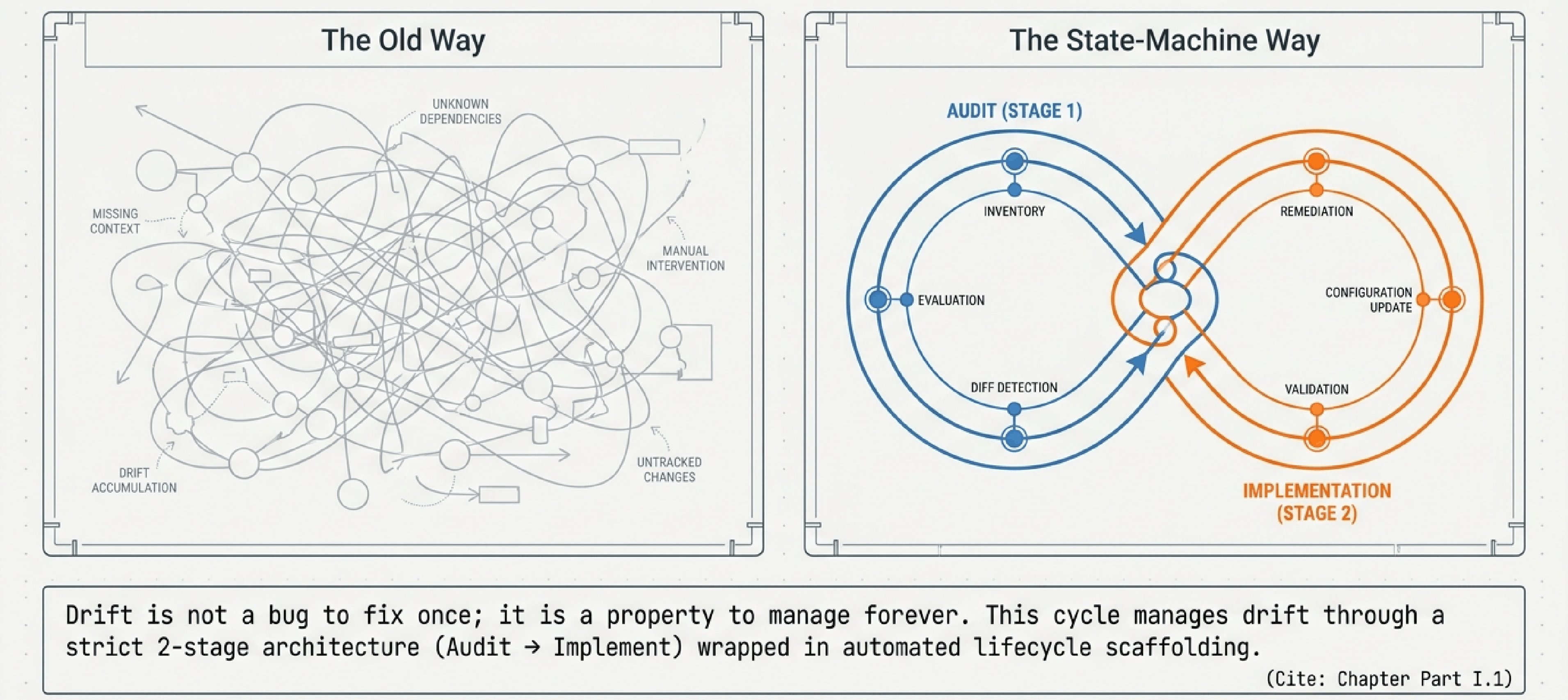 Workflow Adaptation, 1 of 10