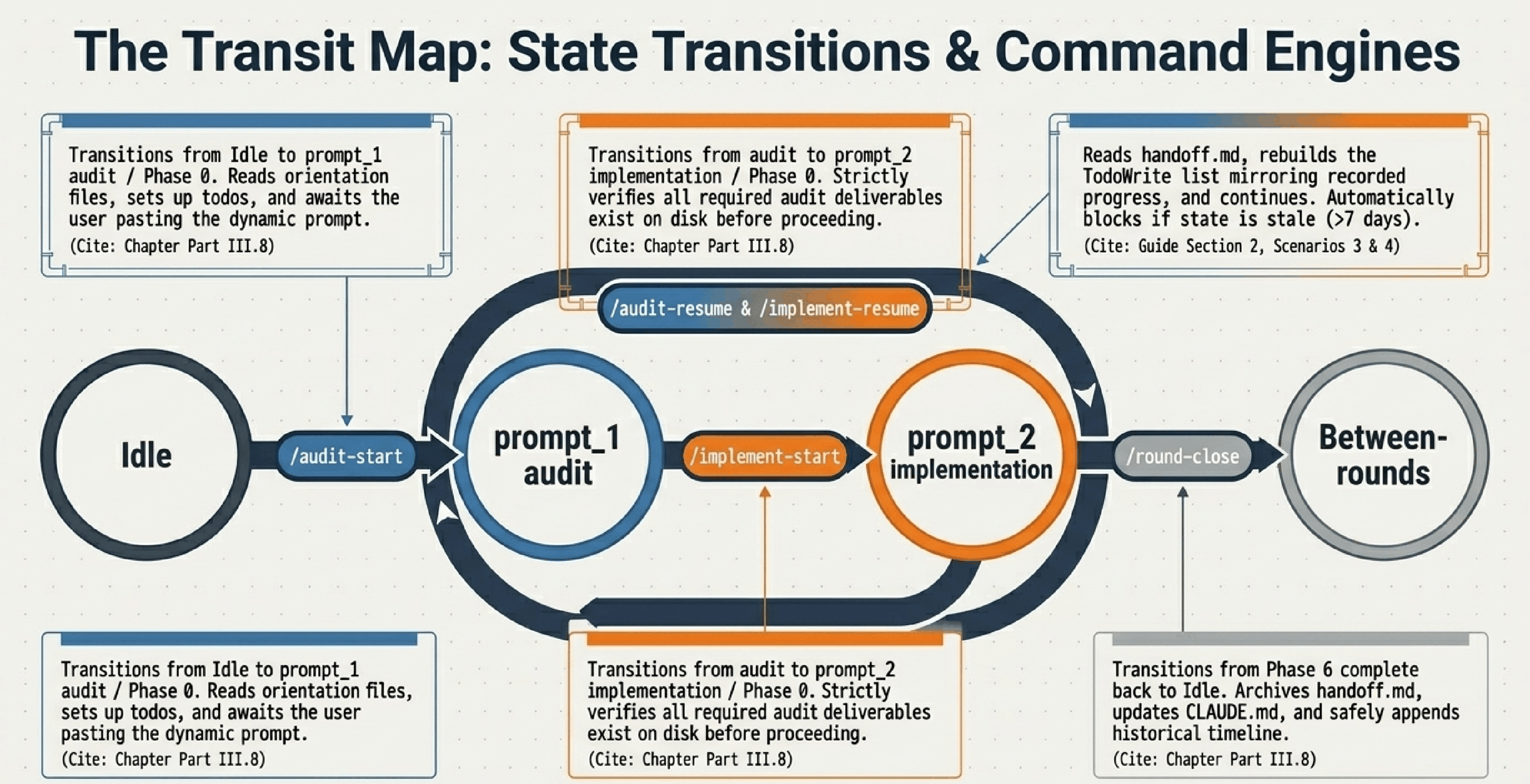 Workflow Adaptation, 2 of 10