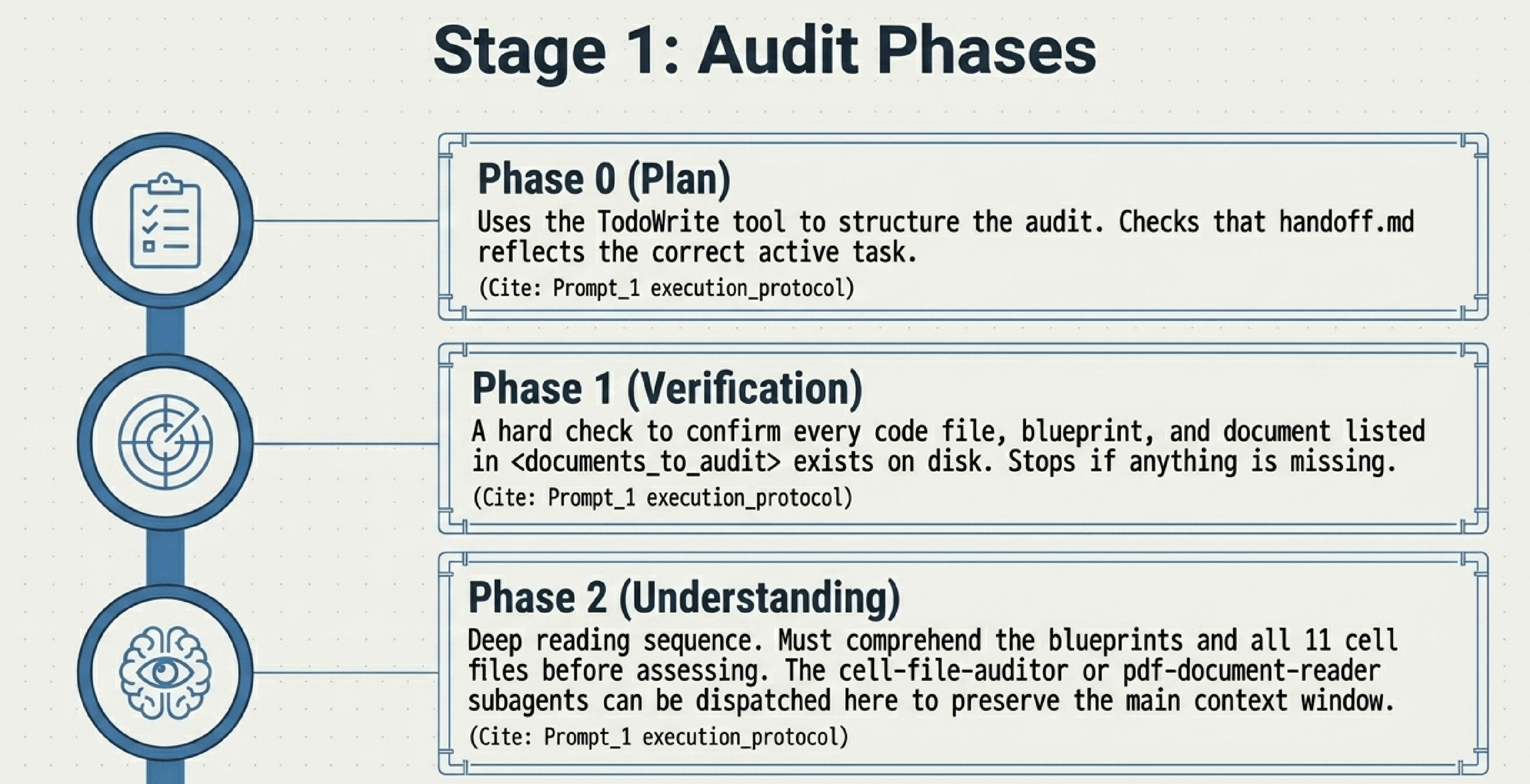 Workflow Adaptation, 3 of 10