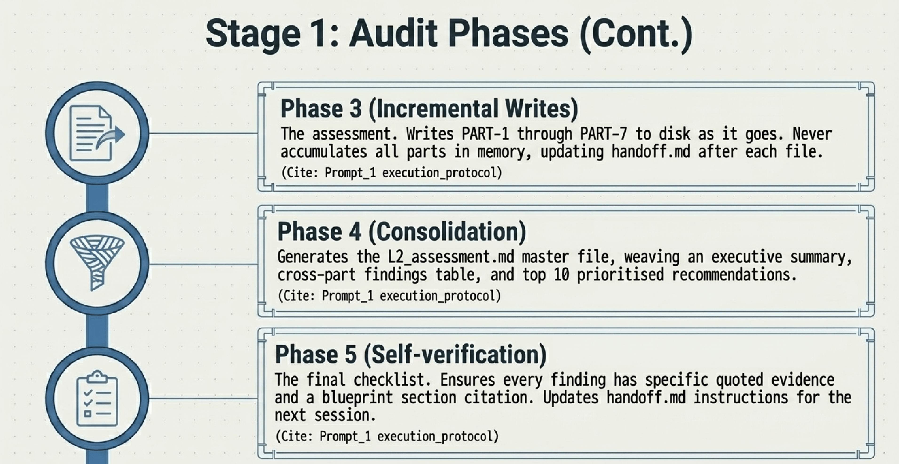 Workflow Adaptation, 4 of 10