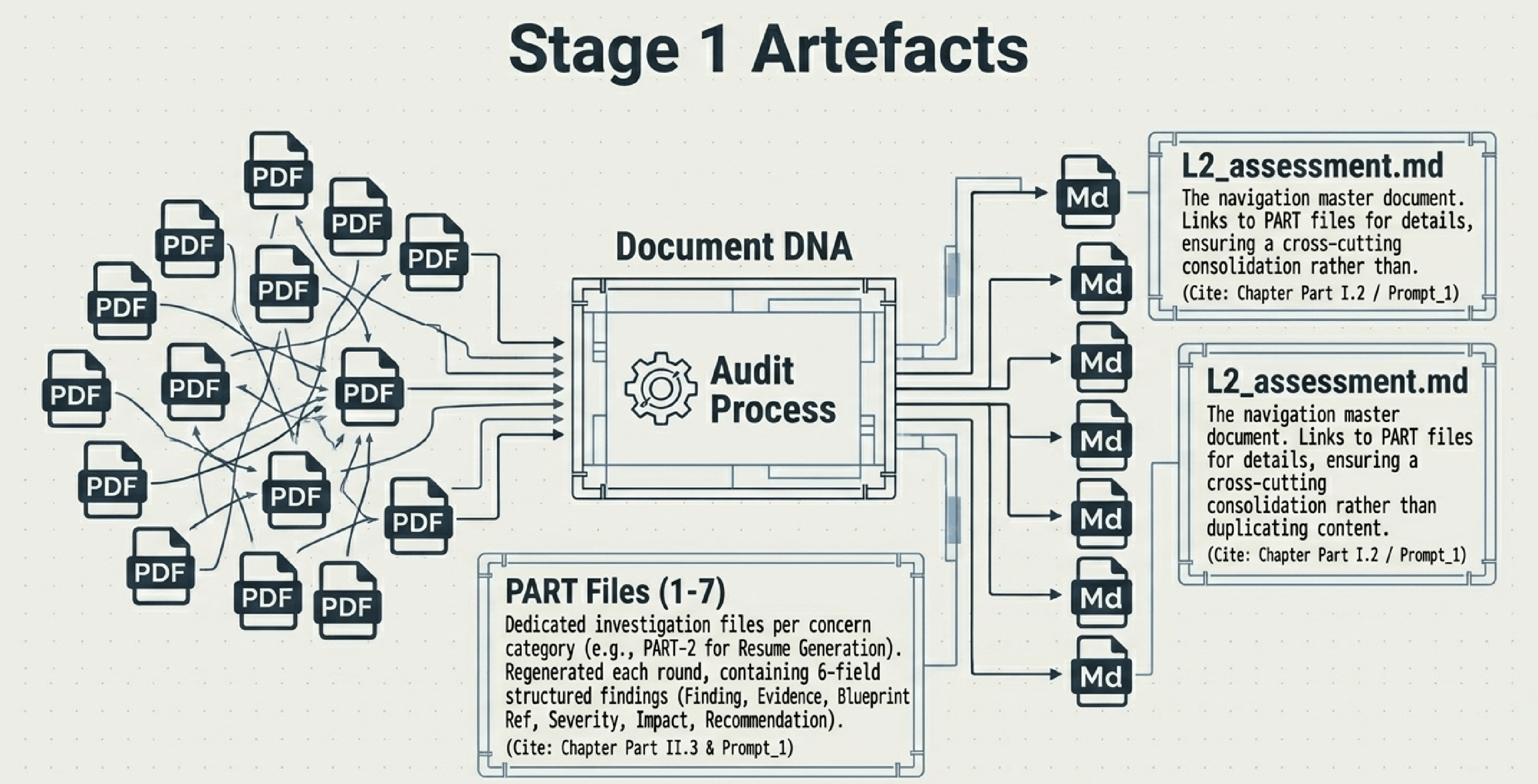 Workflow Adaptation, 5 of 10
