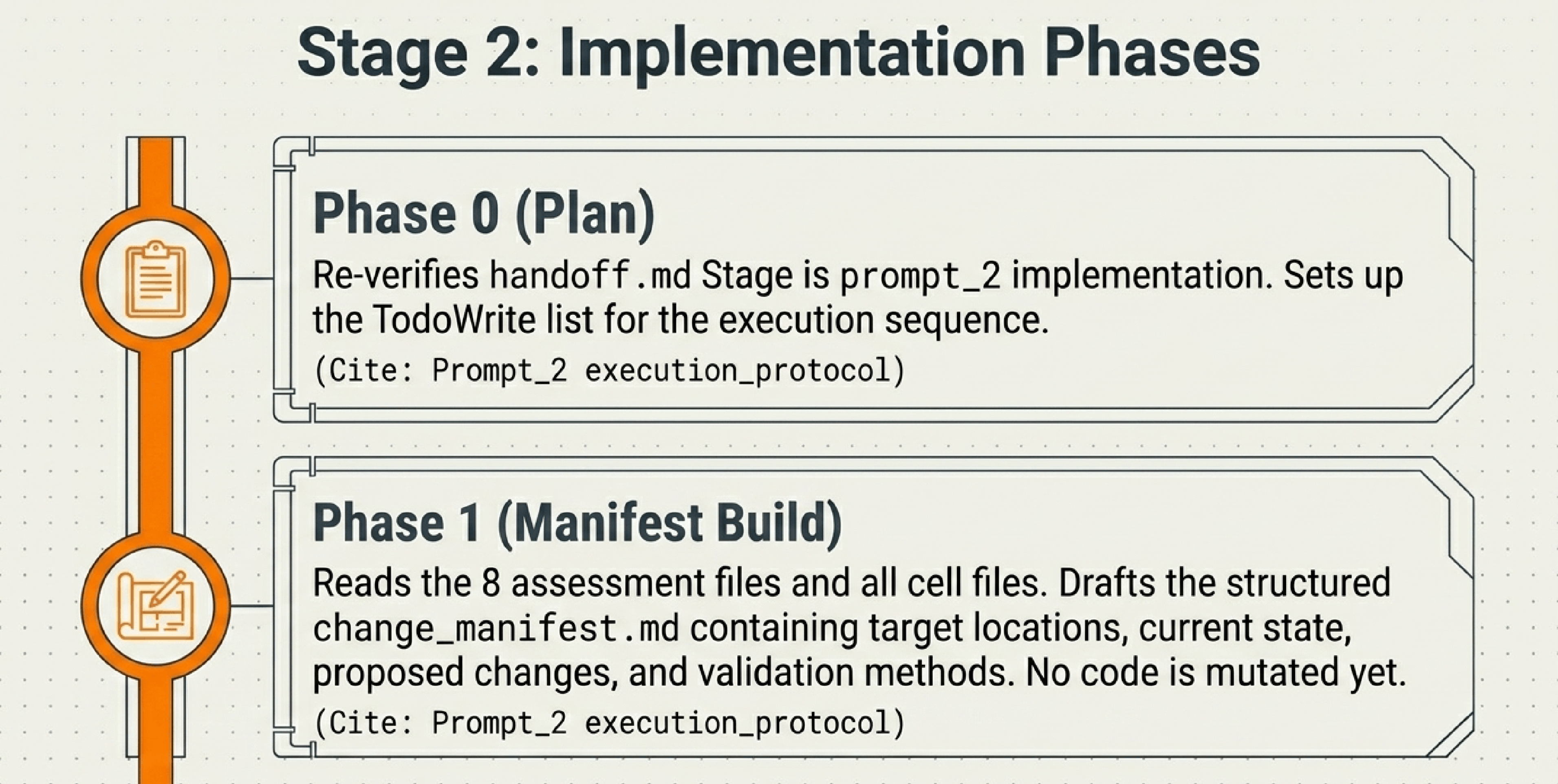 Workflow Adaptation, 7 of 10