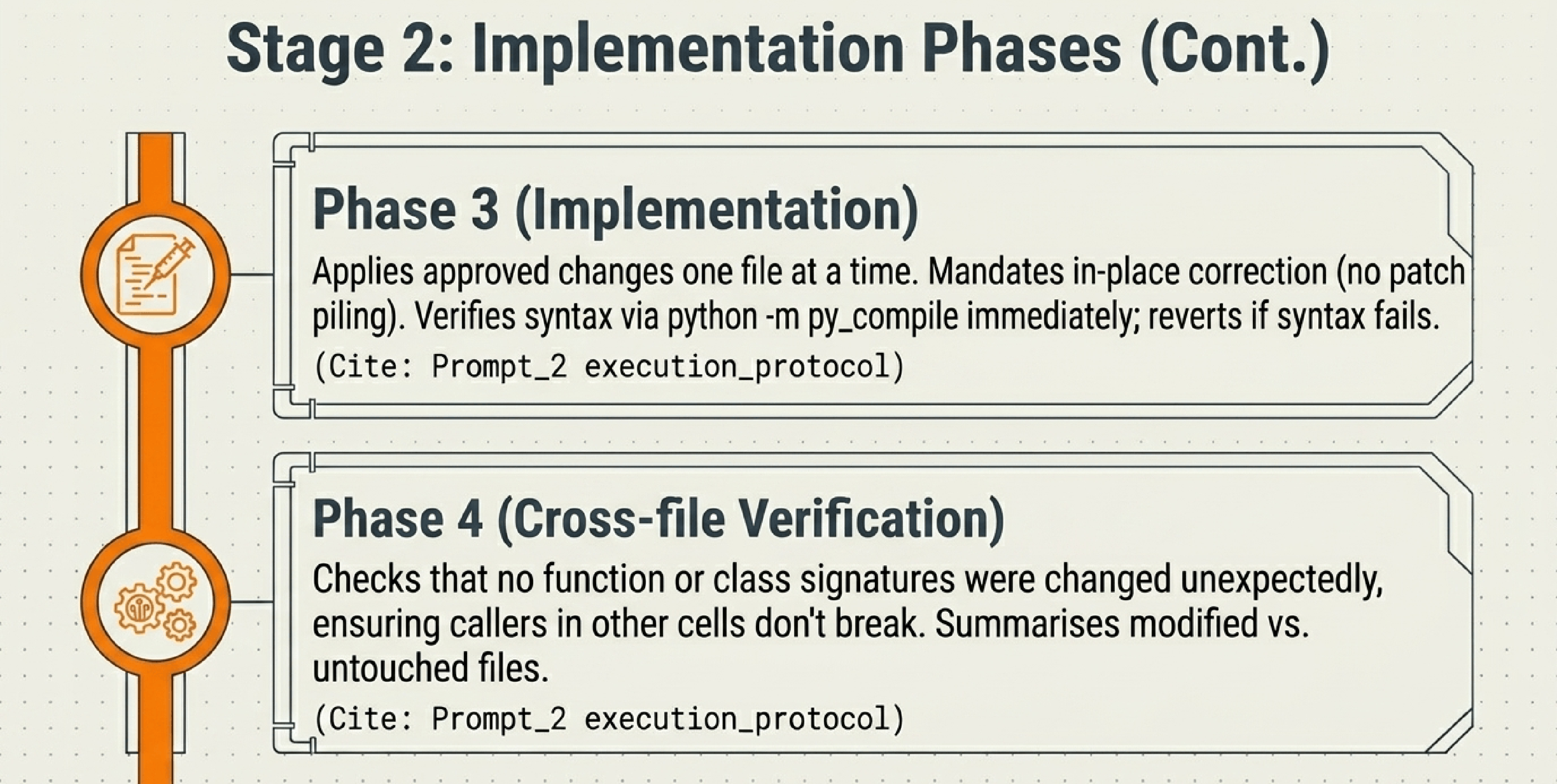 Workflow Adaptation, 8 of 10