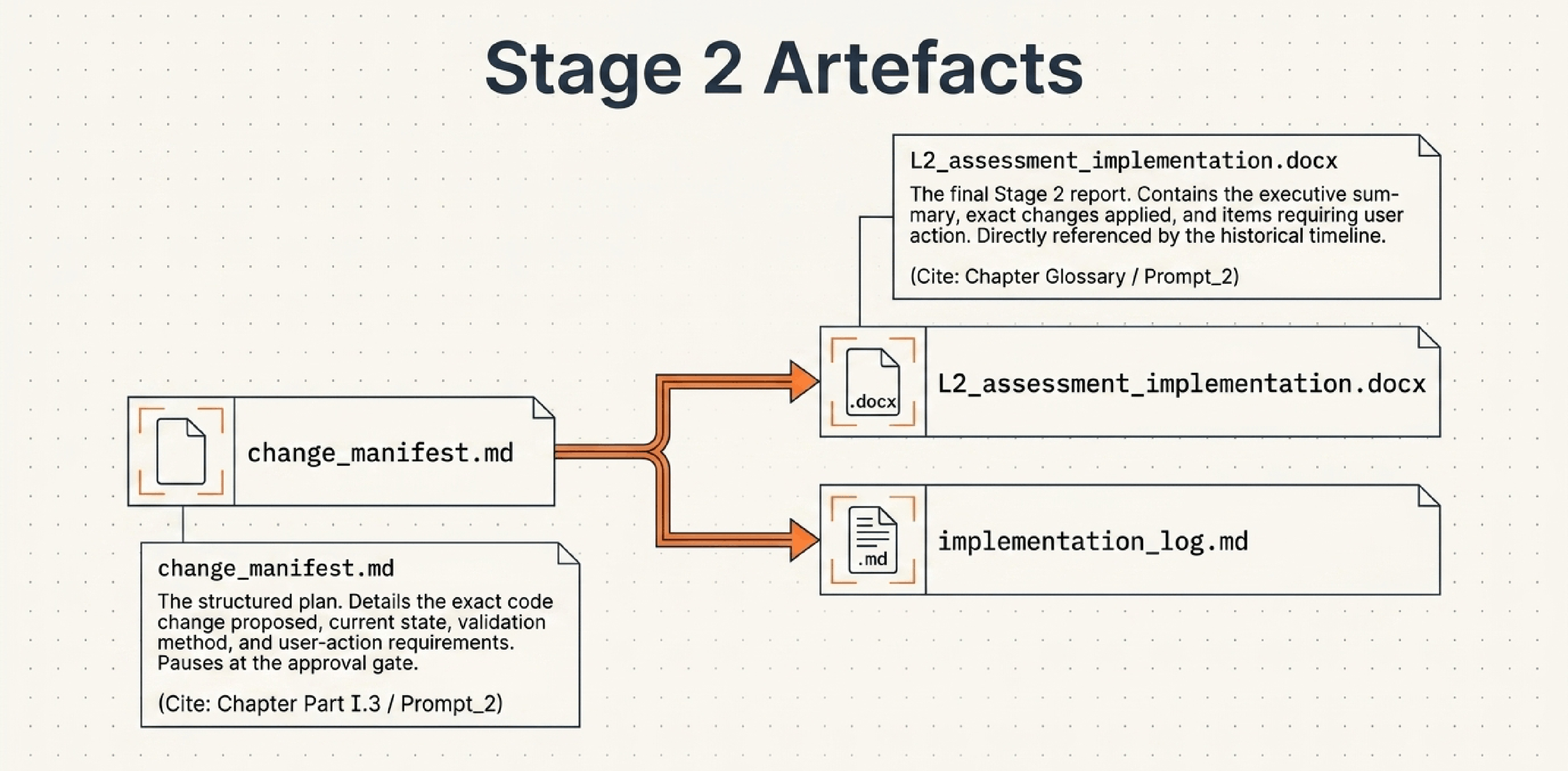 Workflow Adaptation, 10 of 10