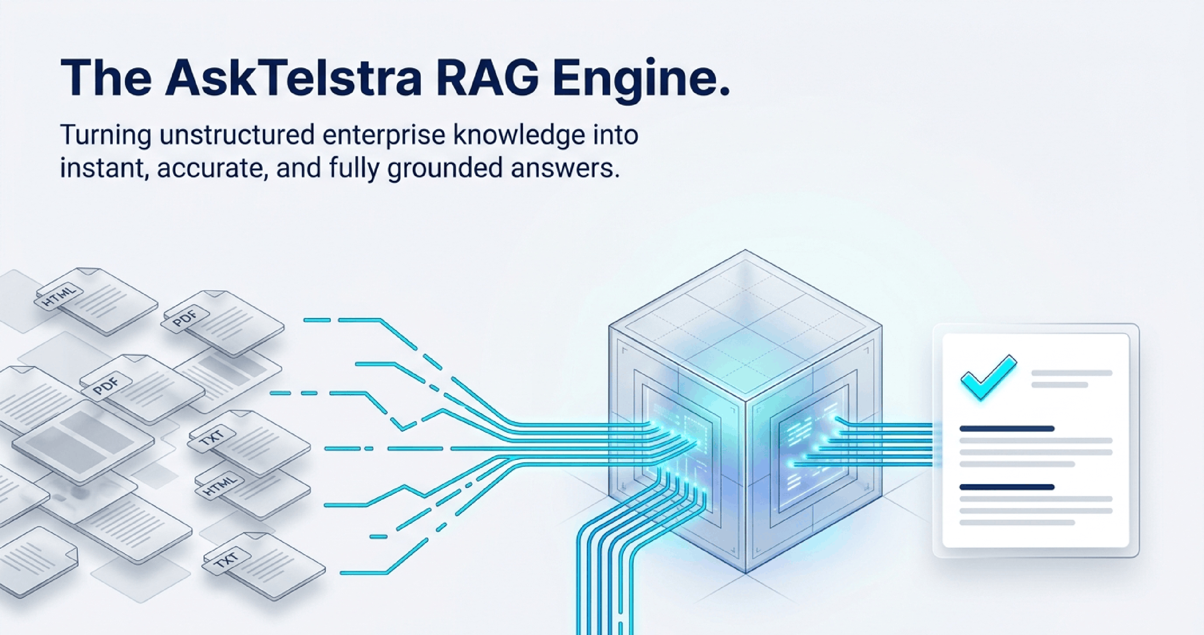 AskTelstra RAG architecture, 1 of 9