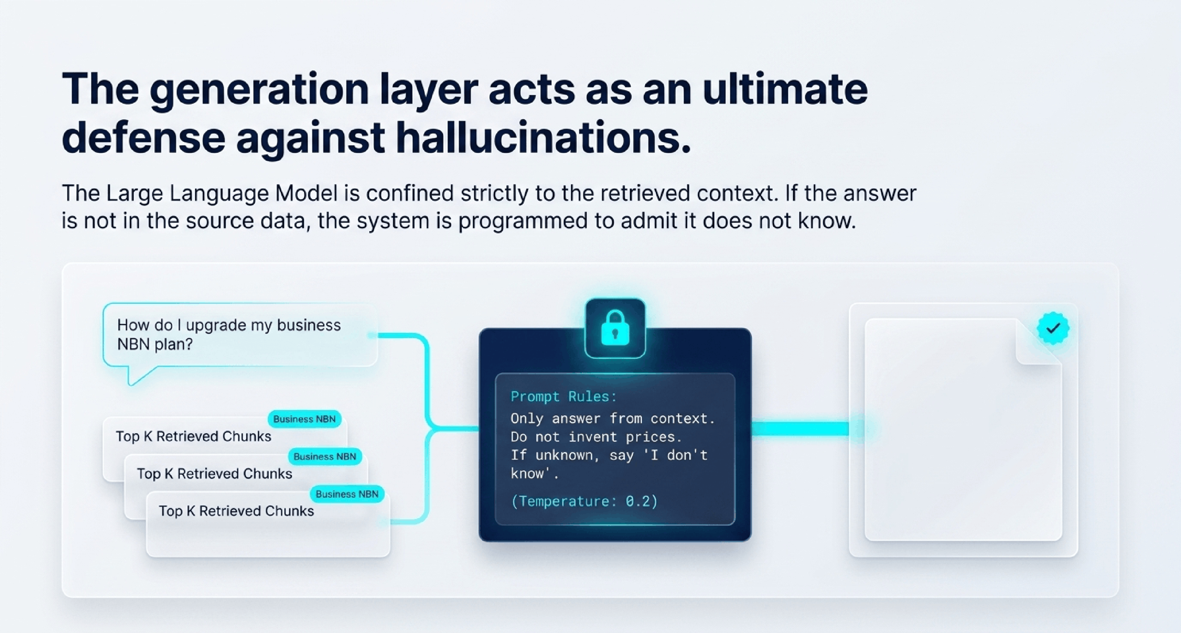 AskTelstra RAG architecture, 6 of 9