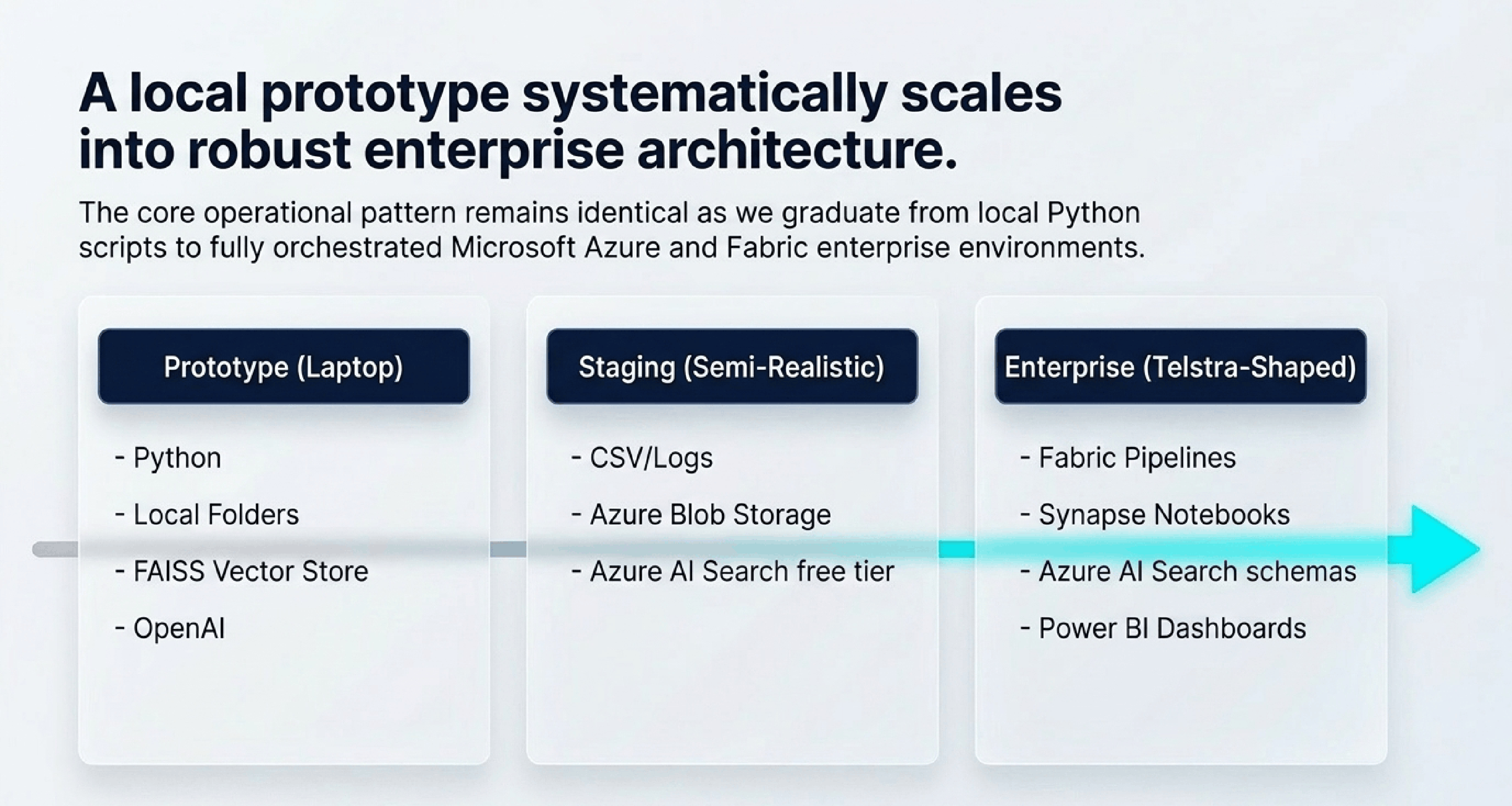 AskTelstra RAG architecture, 8 of 9