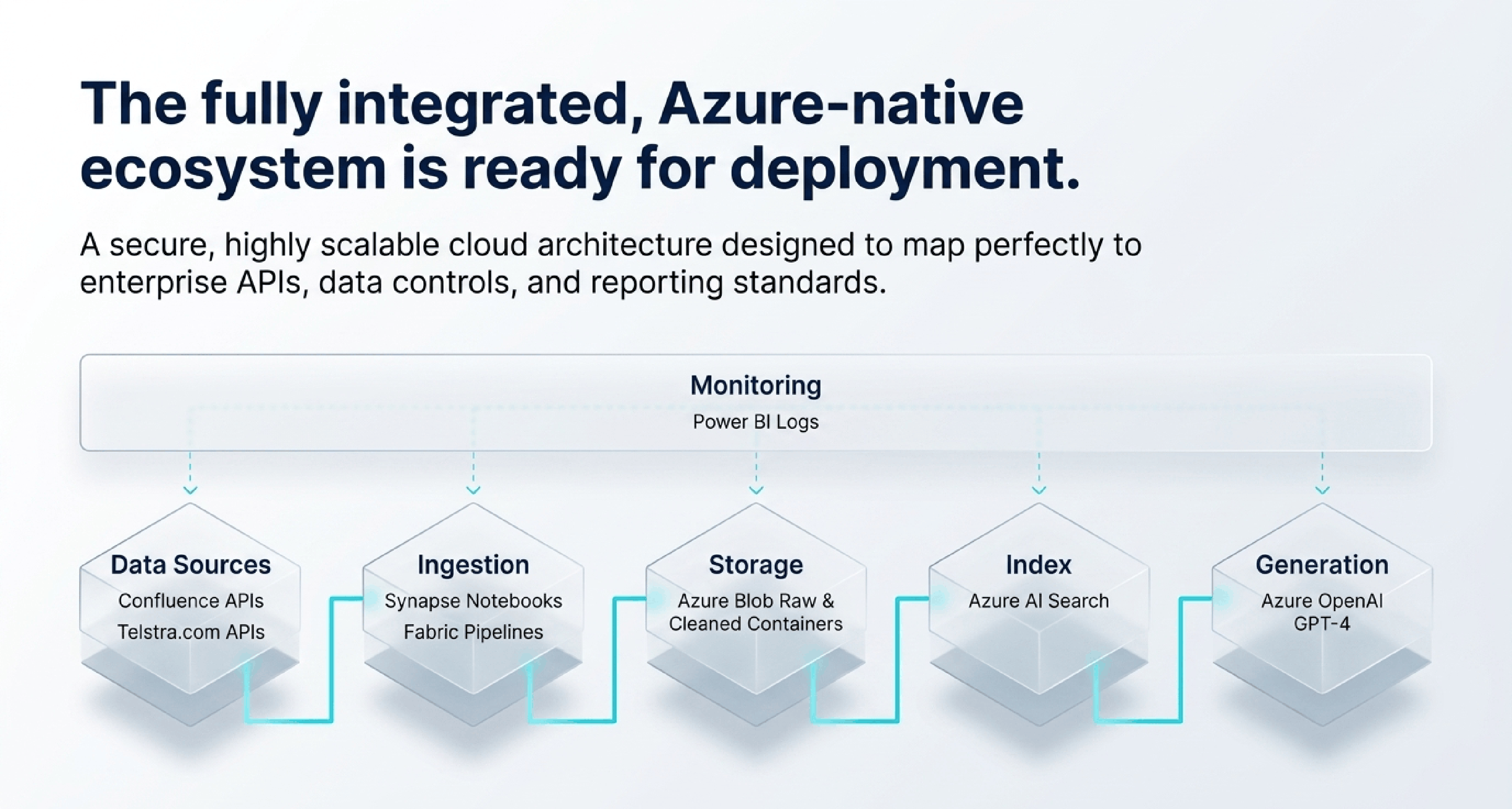 AskTelstra RAG architecture, 9 of 9