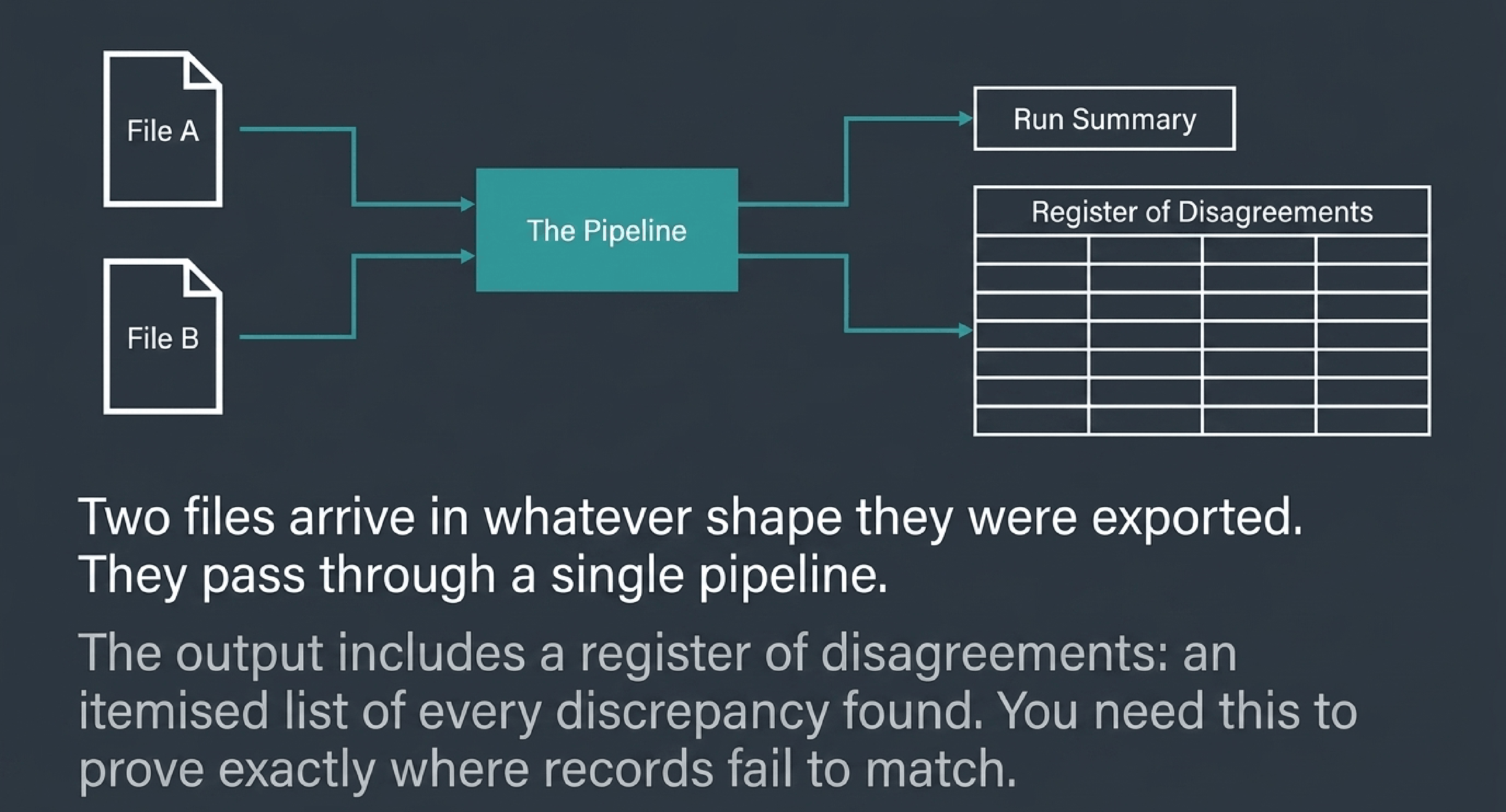 Pipeline architecture, 4 of 9