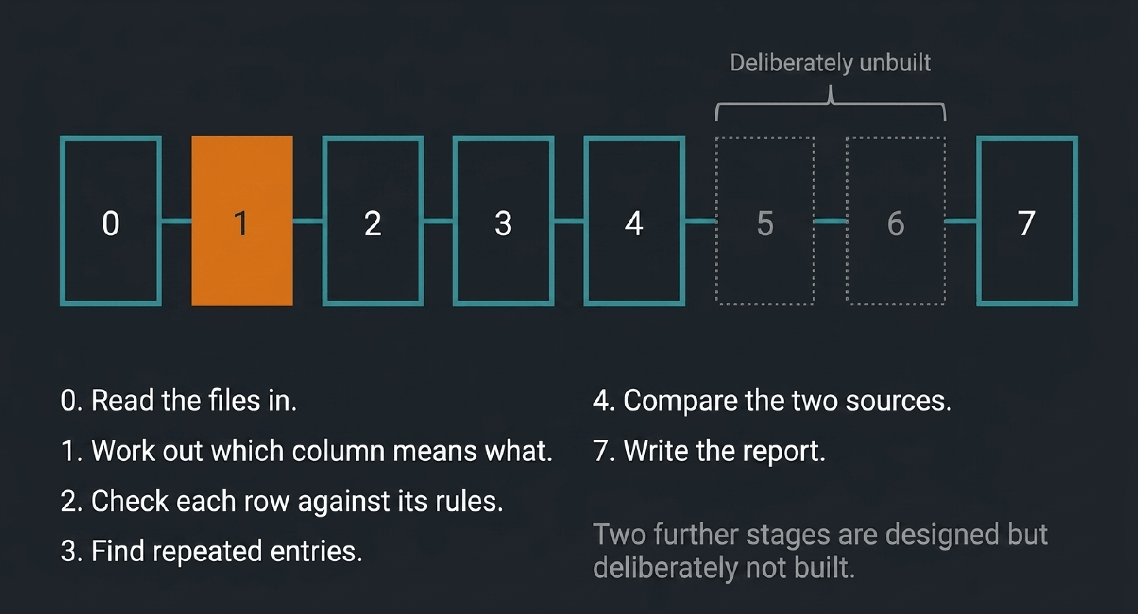Pipeline architecture, 5 of 9